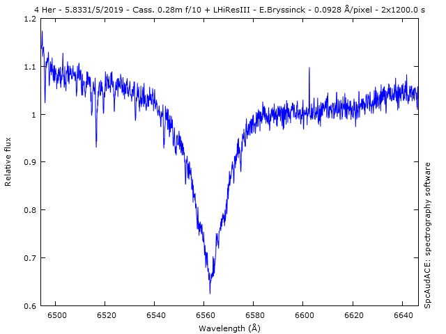 spectrum 4 Her, Erik Bryssinck, BRIXIIS Observatory, B96, VVS