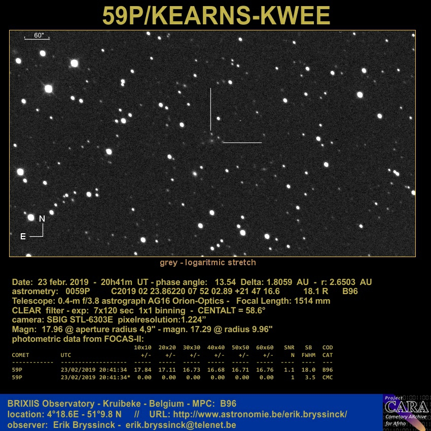 comet 59P, Erik Bryssinck, BRIXIIS Observatory