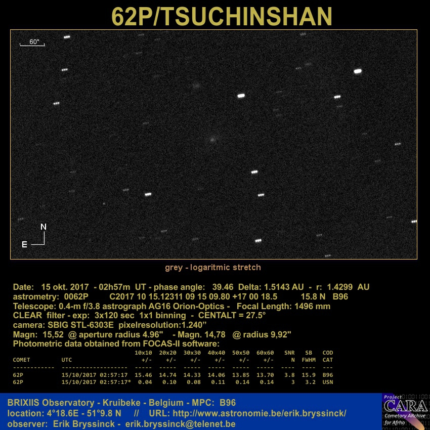 Image comet 62P/TSUCHINSAN by Erik Bryssinck from BRIXIIS Observatory