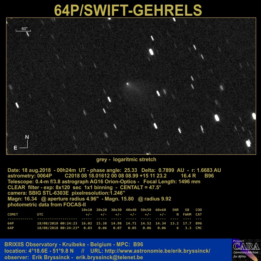  comet 64P/SWIFT-GEHRELS, Erik Bryssinck, BRIXIIS Observatory