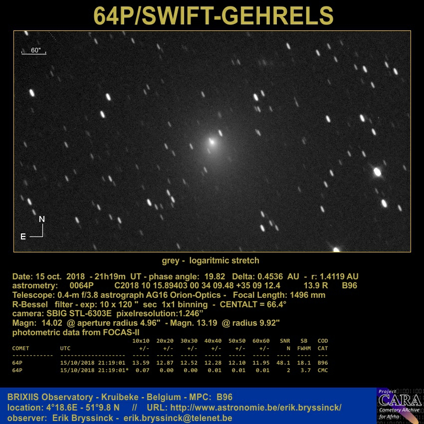 comet 64P/SWIFT-GEHRELS, Erik Bryssinck, BRIXIIS Observatory