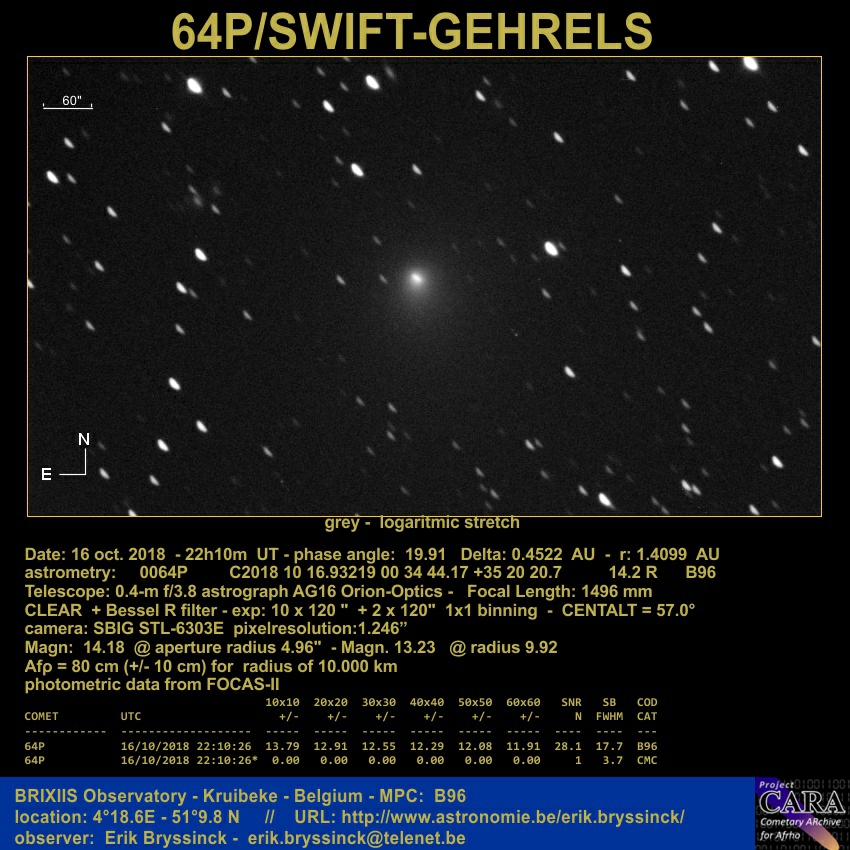comet 64P, E.Bryssinck, BRIXIIS Observatory