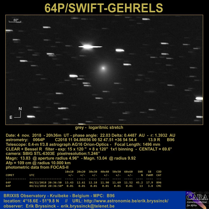 64P/SWIFT-GEHRELS, Erik Bryssinck, BRIXIIS Observatory