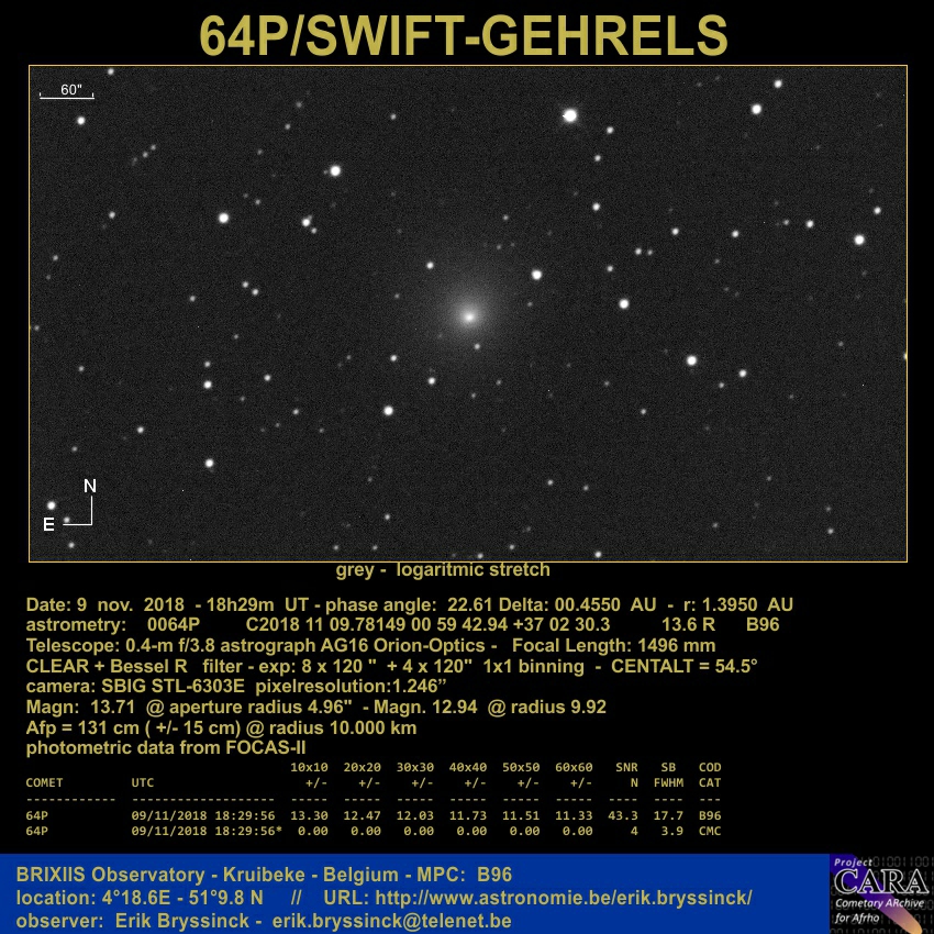 comet 64P/SWIFT-GEHRELS, Erik Bryssinck, BRIXIIS Observatory