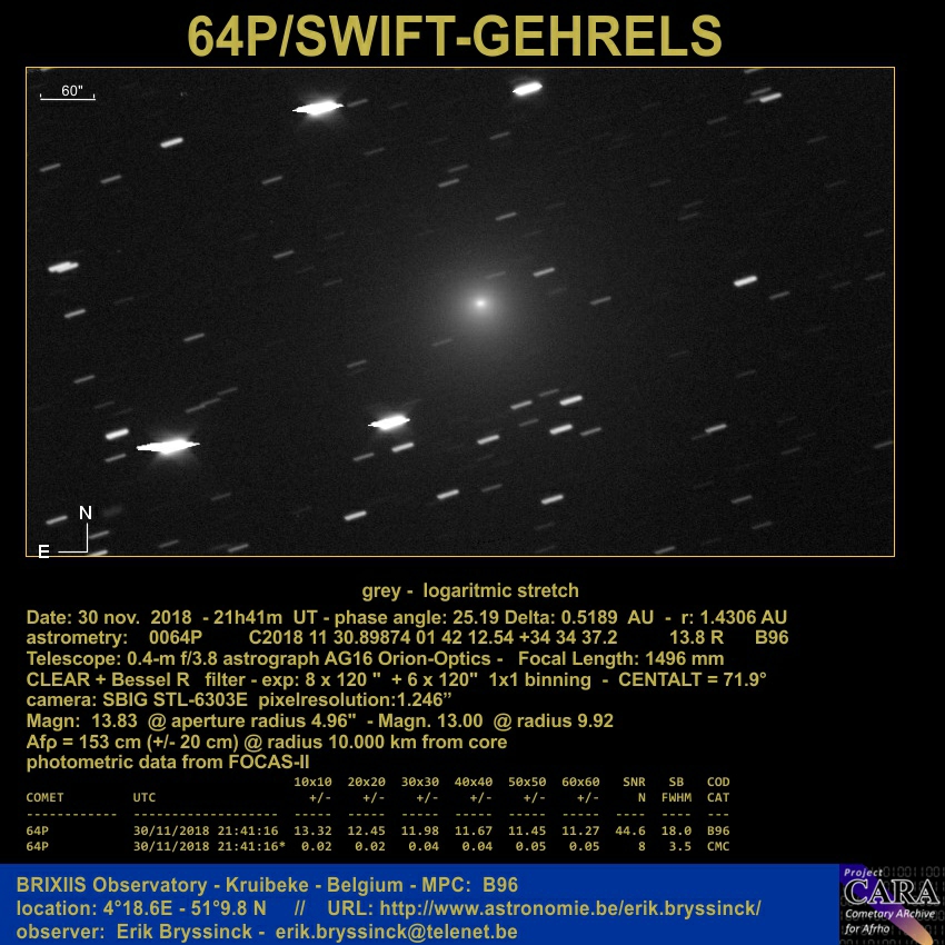 comet 64P/SWIFT-GEHRELS by Erik Bryssinck