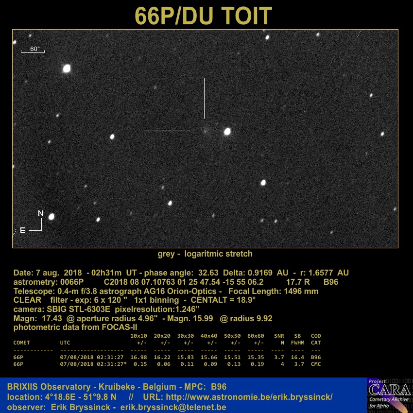 comet 66P/DU TOIT, Erik Bryssinck, BRIXIIS Observatory