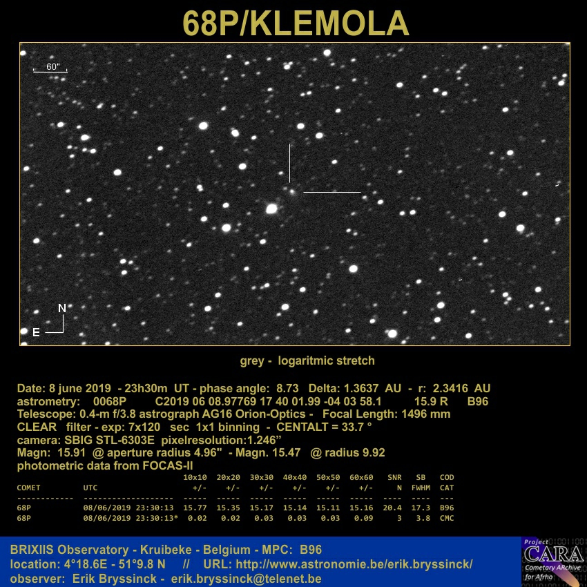 comet 68P/KLEMOLA on 8 june 2019, Erik Bryssinck, BRIXIIS Observatory