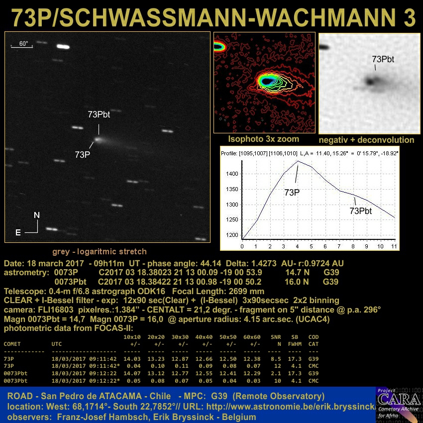 image split comet 73P and 73Pbt fragment, image by Erik Bryssinck & F.-J. Hambsch