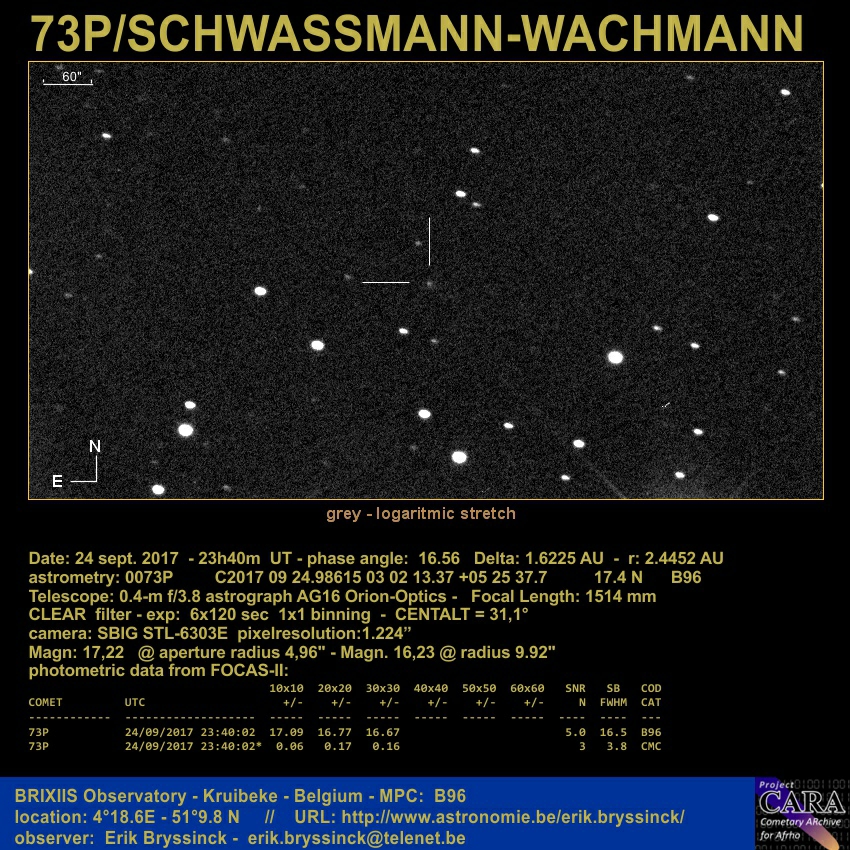 image comet 73P/SCHWASSCHMANN-WACHMANN by Erik Bryssinck on 24 sept.2017 from BRIXIIS Observatory