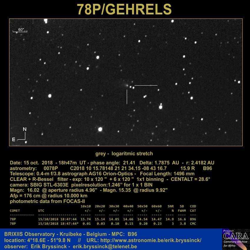 comet 78P/GEHRELS, Erik Bryssinck, BRIXIIS Observatory