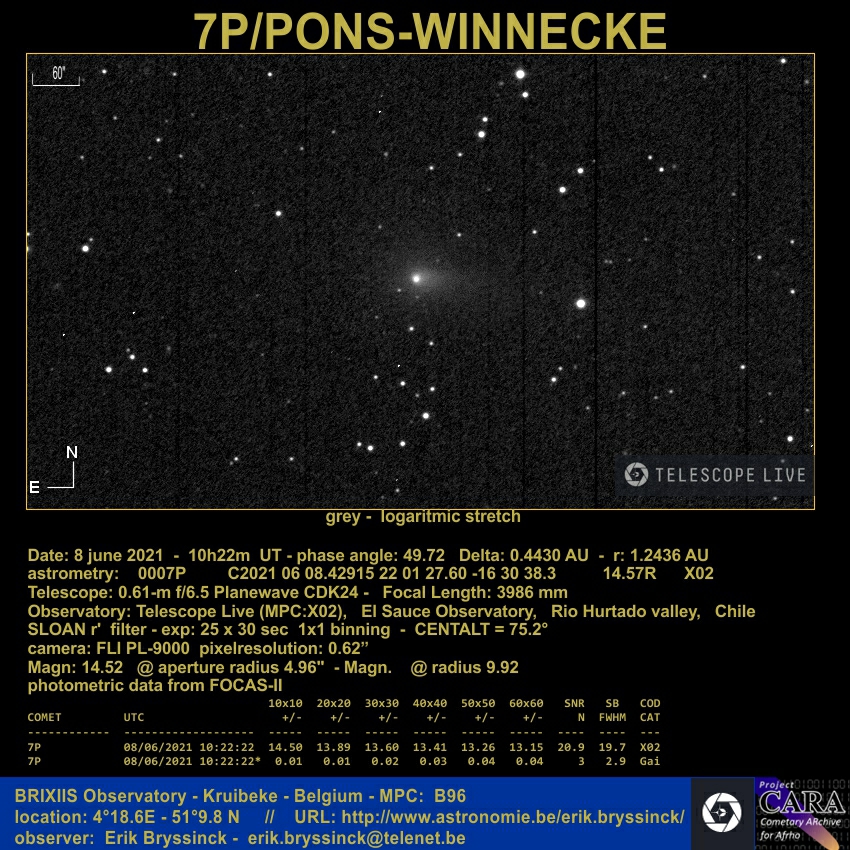 comet 7P/PONS-WINNECKE, Erik Bryssinck, 8 june 2021