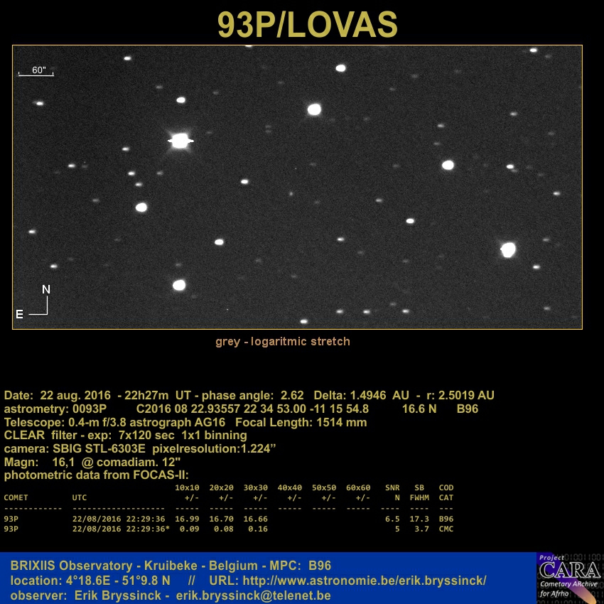 image comet 93P/LOVAS by Erik Bryssinck from BRIXIIS Observatory