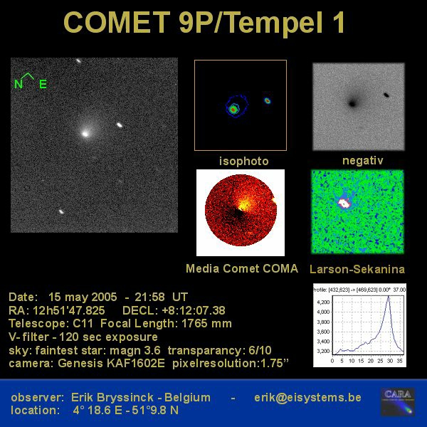 komeet 9P/Tempel 1 gedurende de Deep-Impact missie, door Erik Brysisnck vanaf BRIXIIS Observatorium op 15 mei 2005
