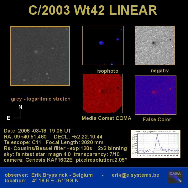 comet C/2003 WT42 , Erik Bryssinck, BRIXIIS Observatory