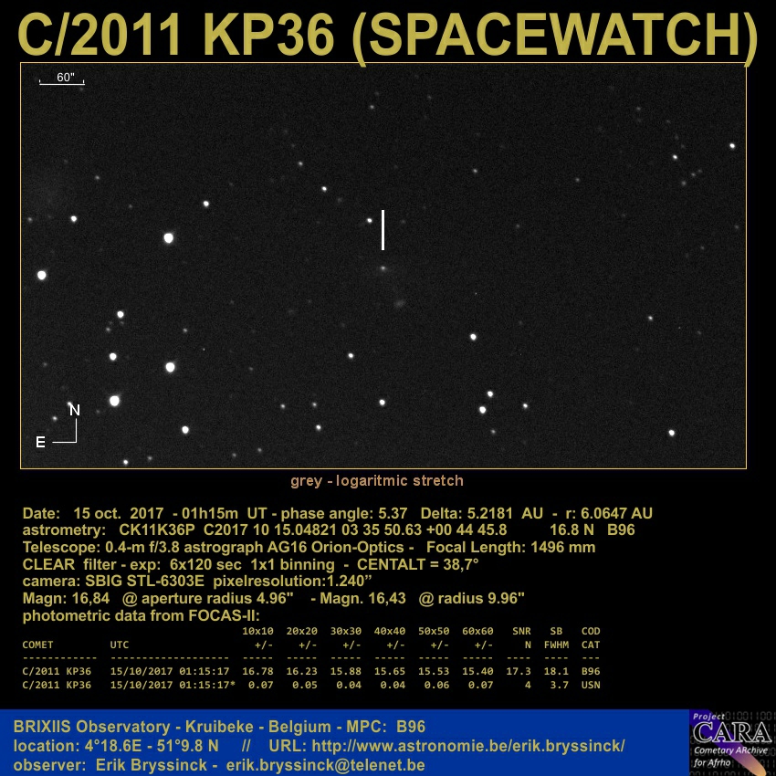 comet C/2011 KP36 (SPACEWATCH) - Erik Bryssinck - 15 oct.2017