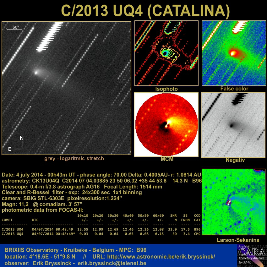 image C/2013 UQ4 - Erik Bryssinck