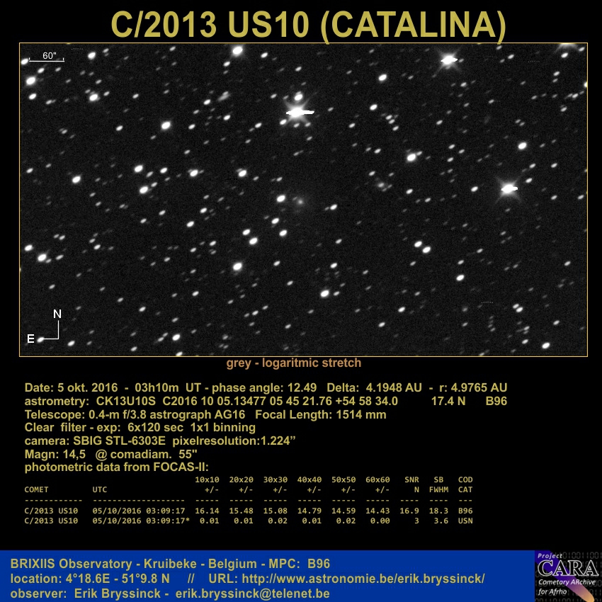 image comet C/2013 US10 by Erik Bryssinck from BRIXIIS Observatory