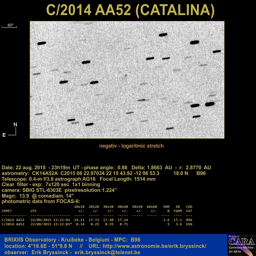 image comet C/2014 AA52 (CATALINA) by Erik Bryssinck on 22 aug.2015 from BRIXIIS Observatory
