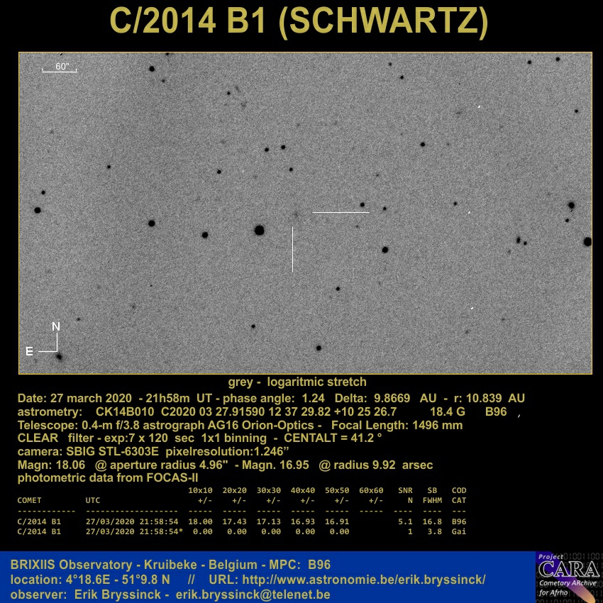 comet C/2014 B1 (SCHWARZ) on 27 march 2020, Erik Bryssinck, BRIXIIS Observatory, B96 Observatory