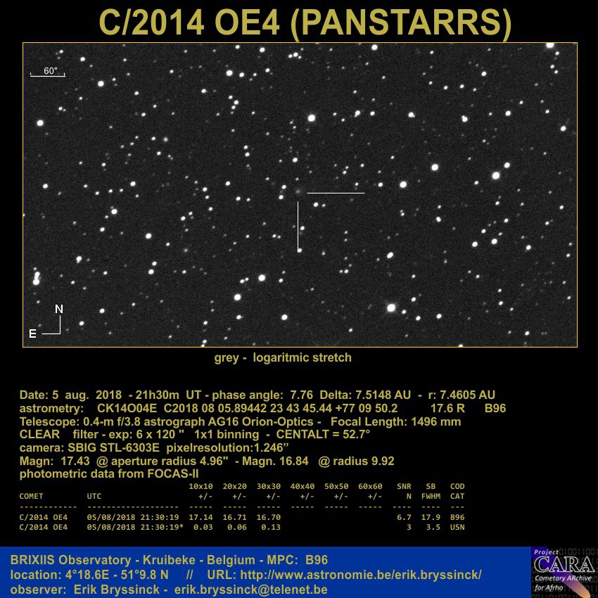 comet C/2014 OE4, Erik Bryssinck, BRIXIIS Observatory, B96 observatory