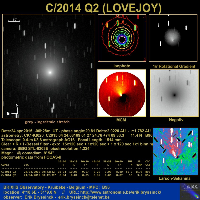 Image comet C/2014 Q2 (LOVEJOY) by Erik Bryssinck from BRIXIIS Observatory