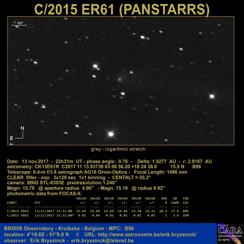 comet C/2015 ER61 (PANSTARRS)