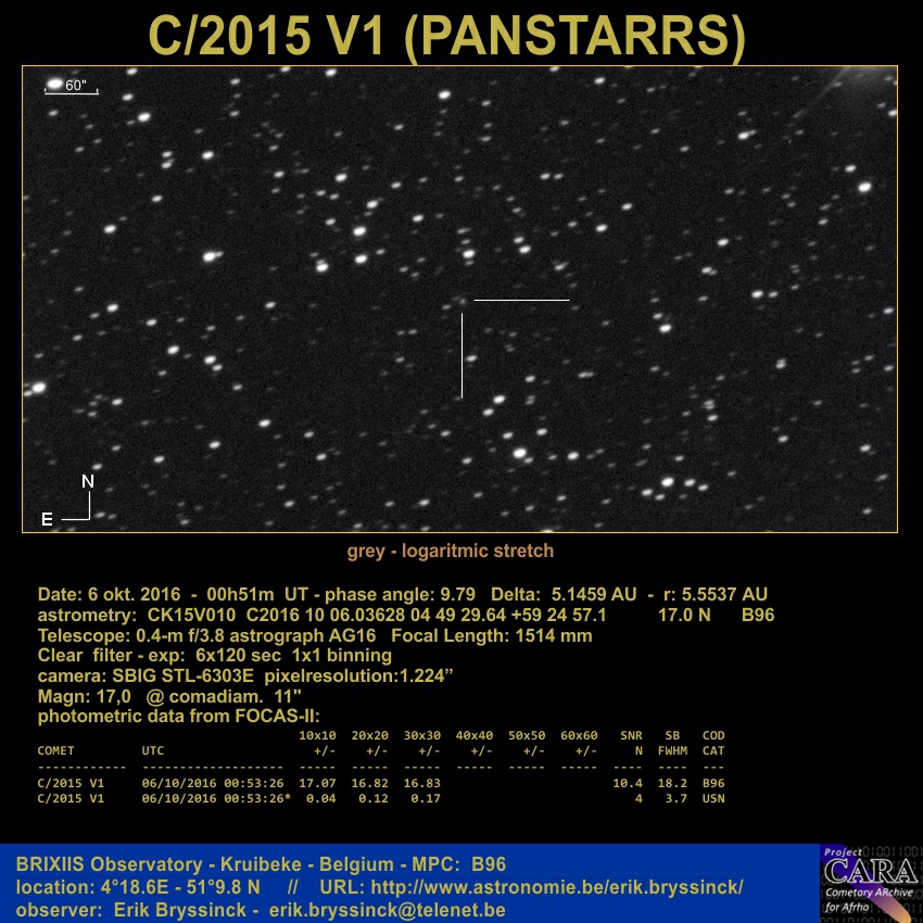 Image comet C/2015 V1 (PANSTARRS) made by Erik Bryssinck from BRIXIIS Observatory on 6 oct.2016