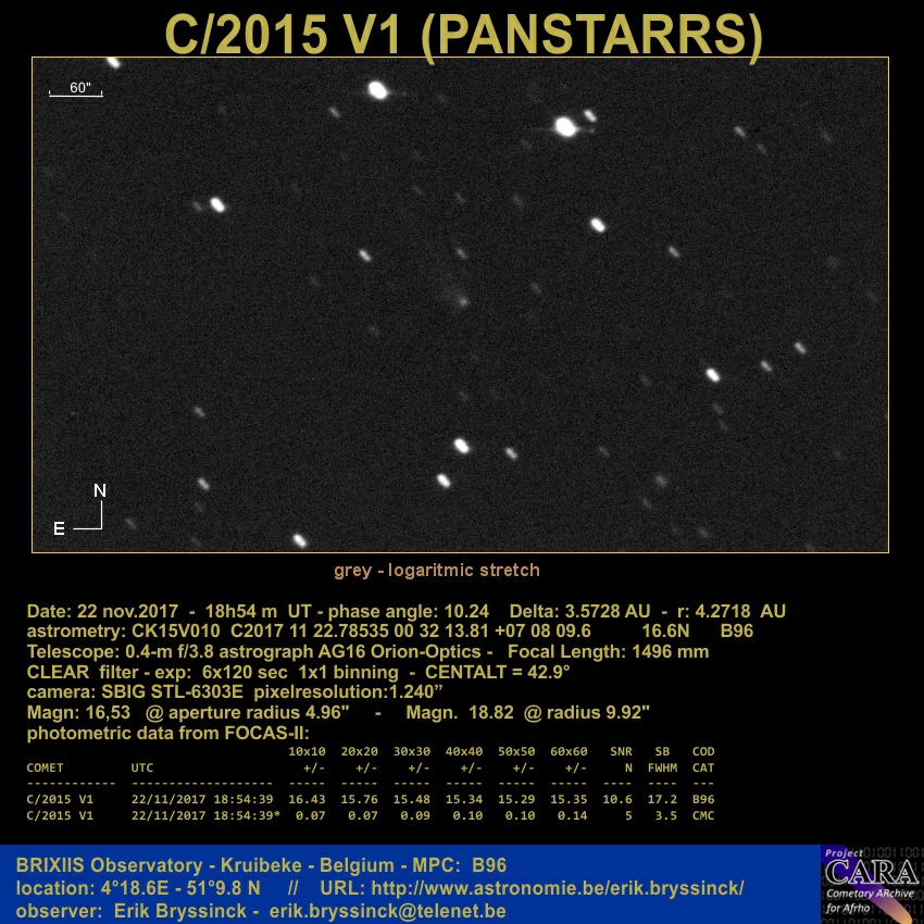 Comet C/2015 V1 (PANSTARRS)
