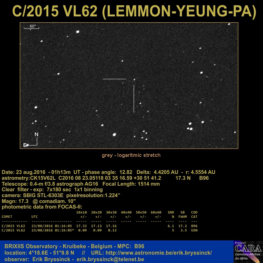 image comet C/2016 VL62 (LEMMON-YEUNG-PA) by Erik Bryssinck from BRIXIIS Observatory