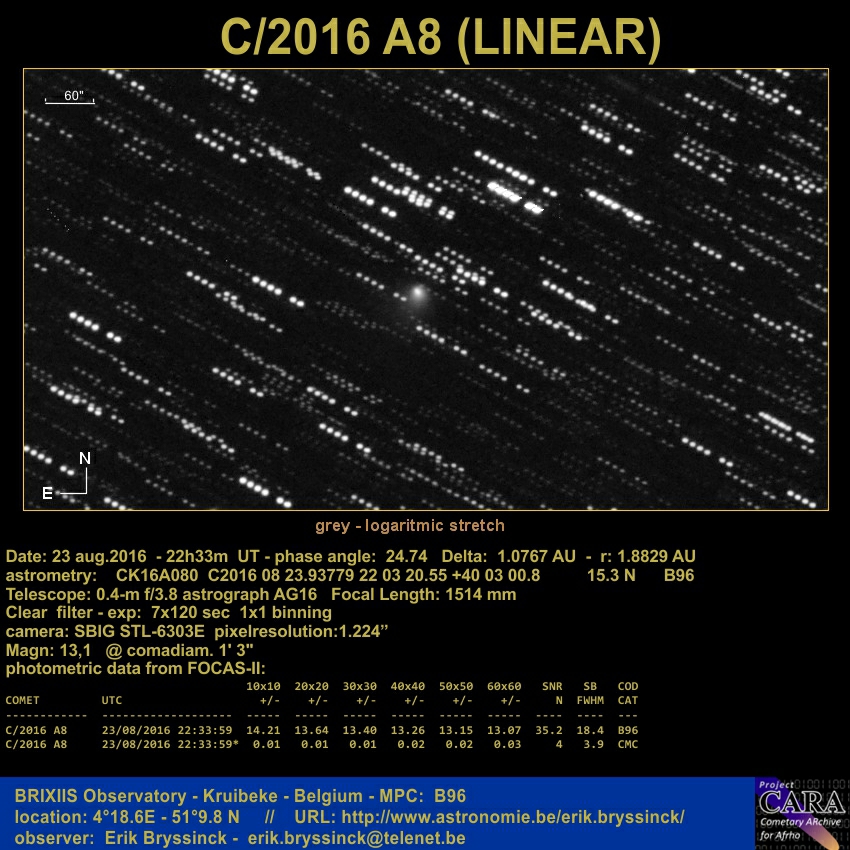 Comet C/2016 A8 (LINEAR) by Erik Brysisnck from BRIXIIS Observatory on 23 aug.2016