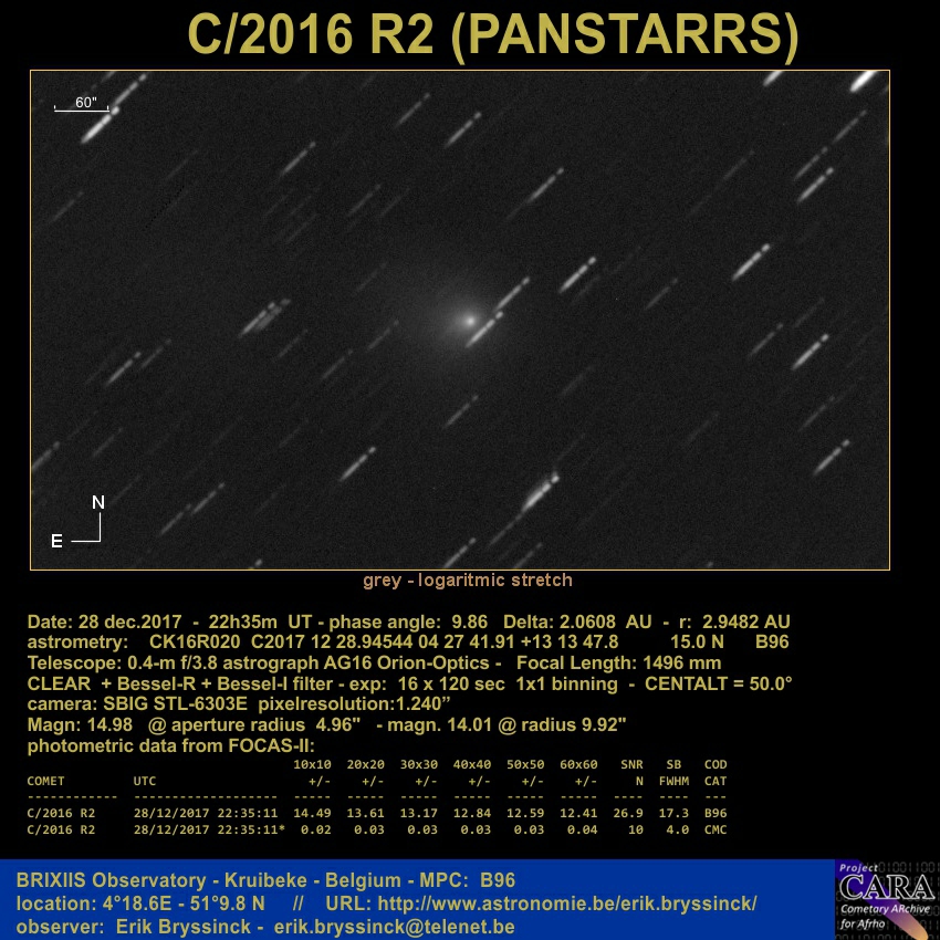 comet C/2016 R2 (PANSTARRS)