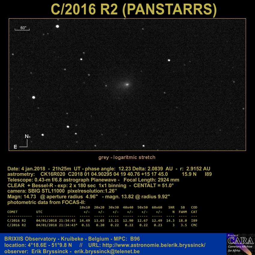 comet C/2016 R2 (PANSTARRS)