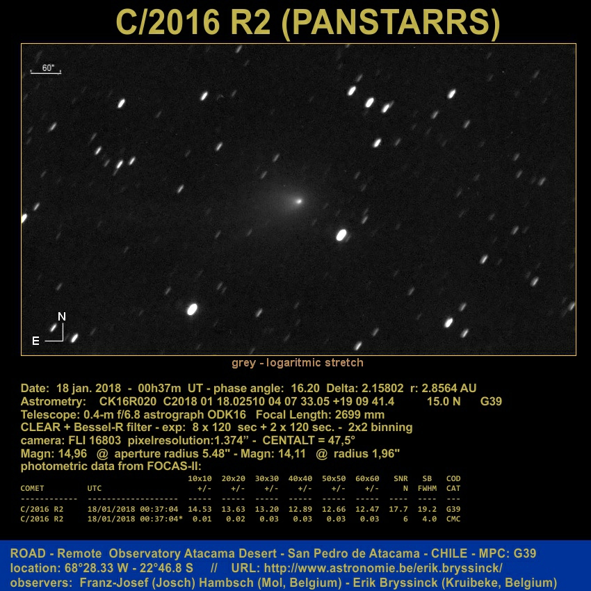 comet C/2016 R2 (PANSTARRS)