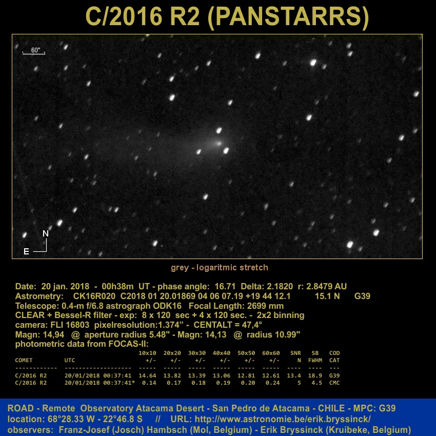 comet C/2016 R2 (PANSTARRS)