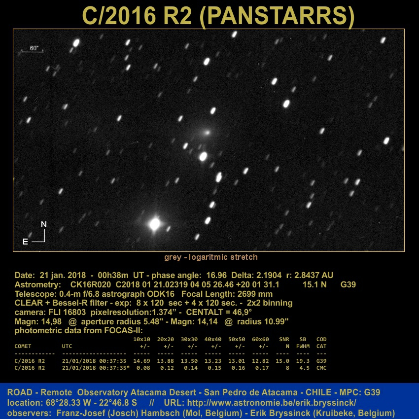 comet C/2016 R2 (PANSTARRS)