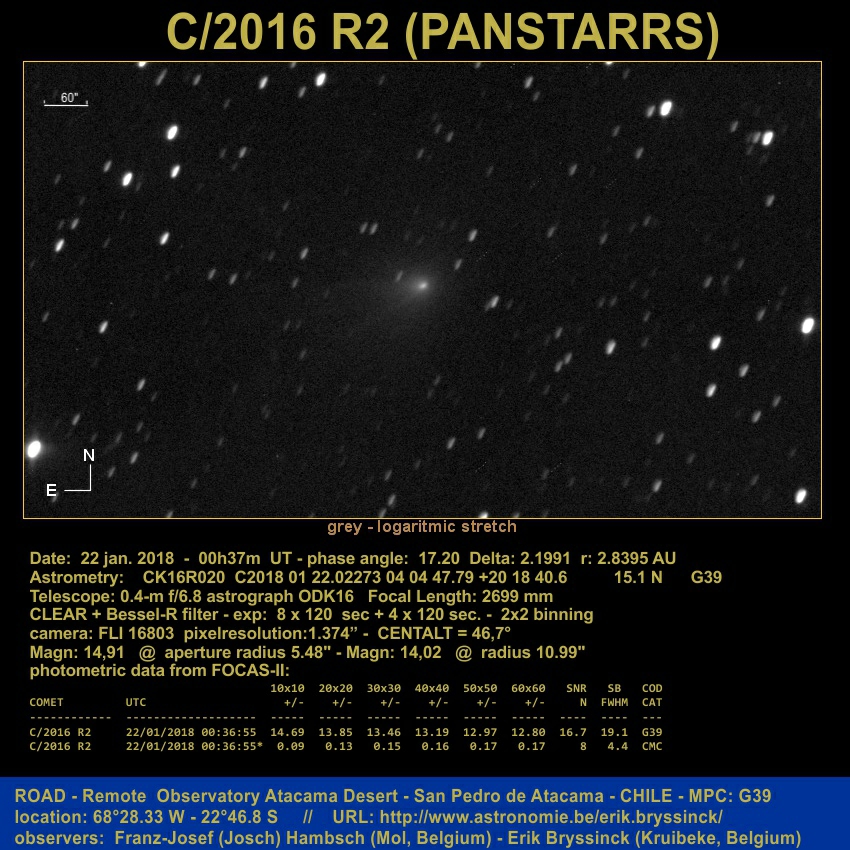 comet C/2016 R2 (PANSTARRS)