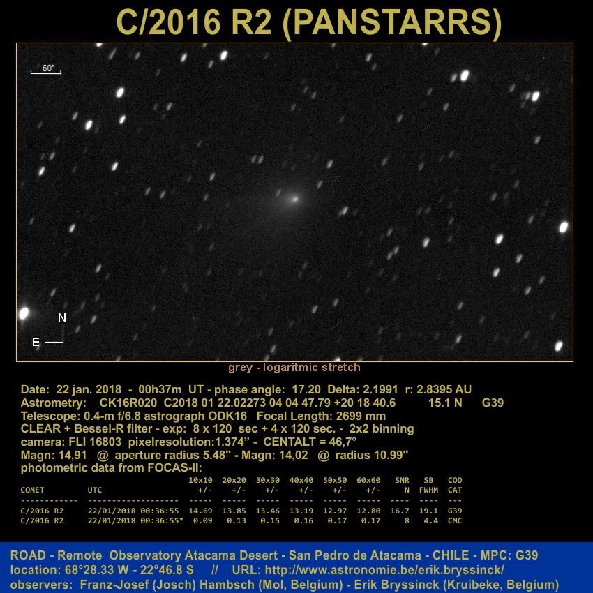 comet C/2016 R2 (PANSTARRS)