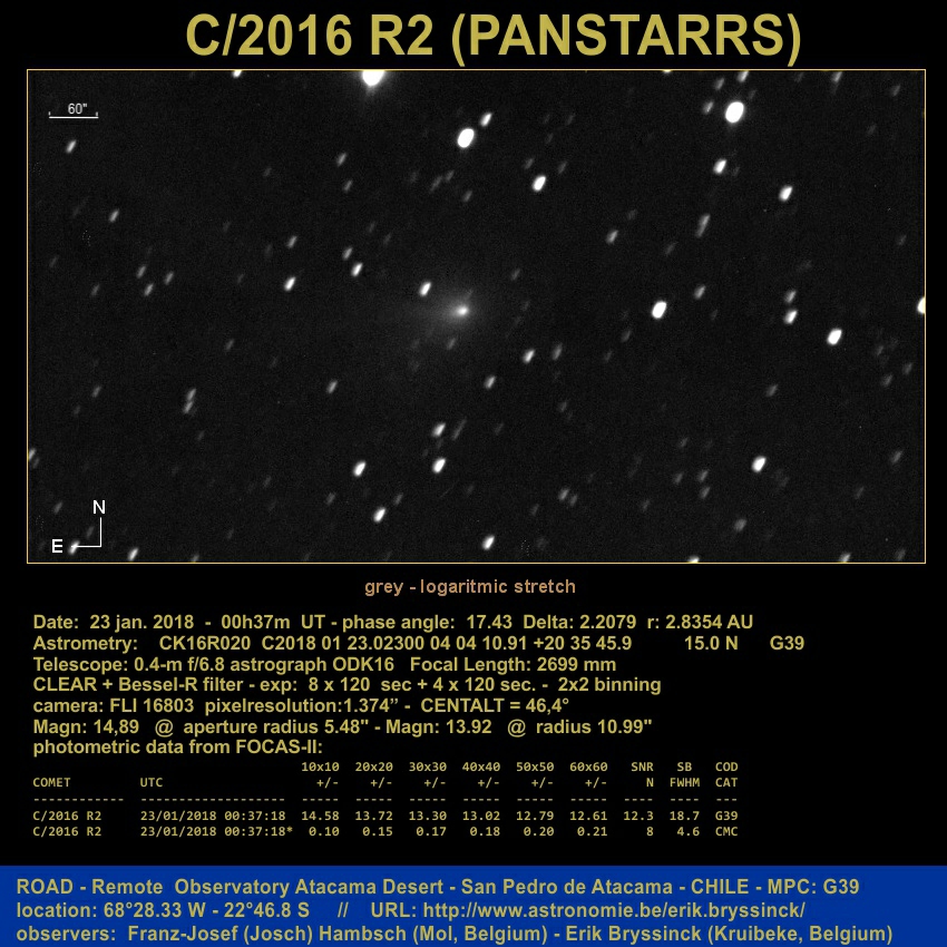 comet C/2016 R2 (PANSTARRS)