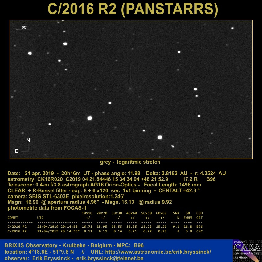 comet C/ 2016 R2 (PANSTARRS), Erik Bryssinck, BRIXIIS Observatory
