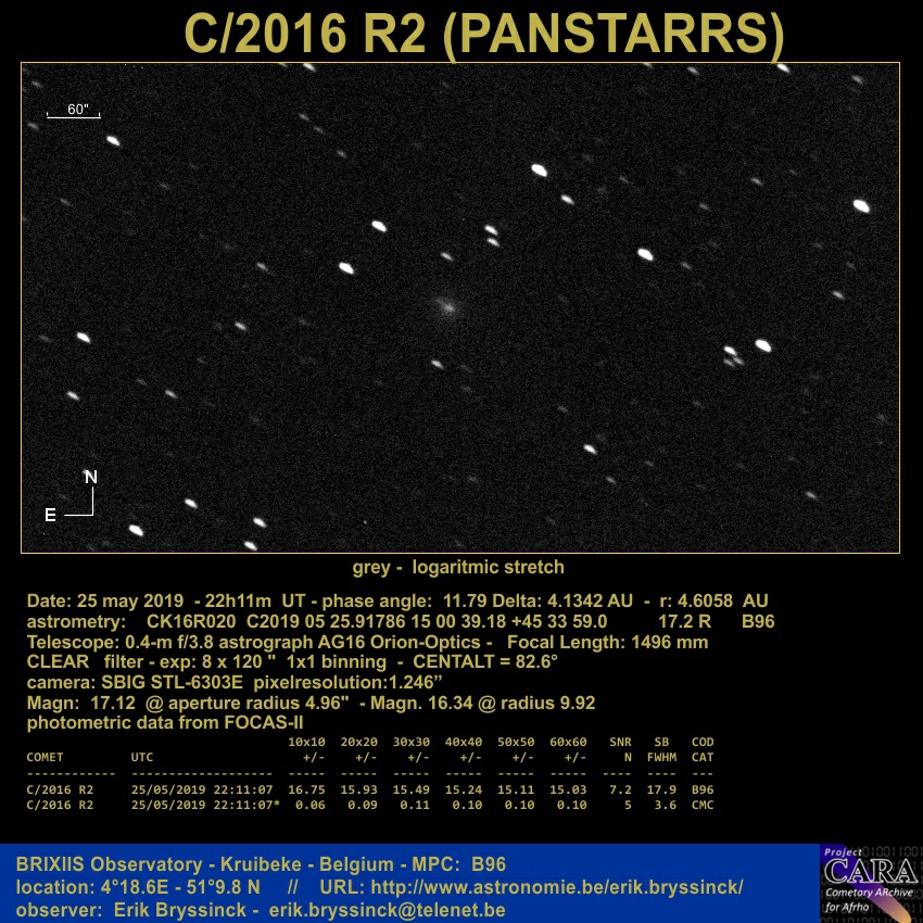 comet C/2016 R2 (PANSTARRS) on 25 may 2019, Erik Bryssinck, BRIXIIS Observatory