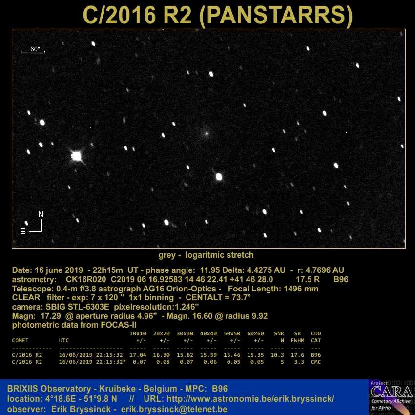 comet C/2016 R2 (PANSTARRS, Erik Bryssinck, BRIXIIS Observatory