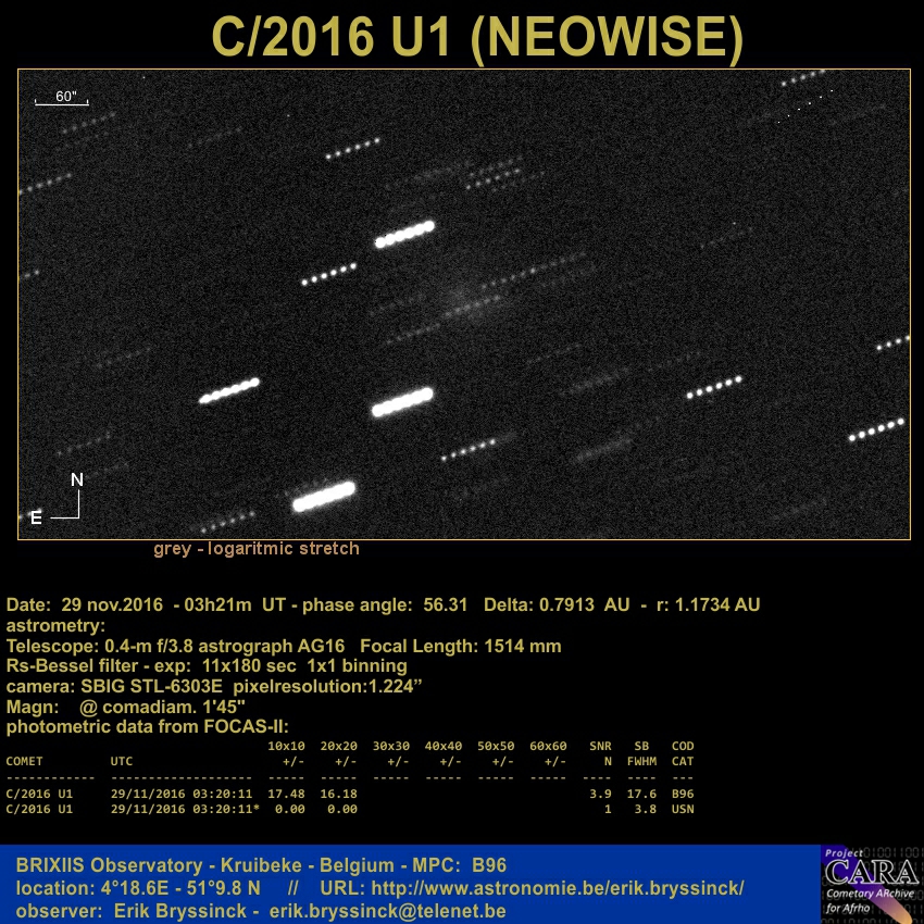 comet C/2016 U1 (NEOWISE) by Erik Bryssinck from BRIXIIS Observatory (B96 observatory)
