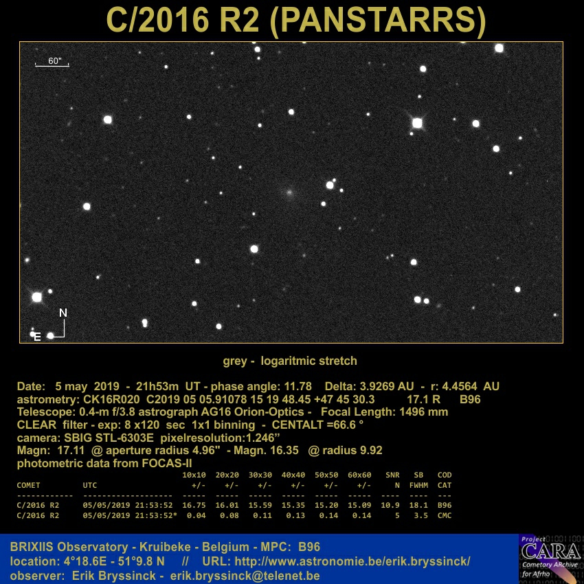 comet C/2016 R2 (PANSTARRS), Erik Bryssinck, VVS, CARA, BRIXIIS Observatory