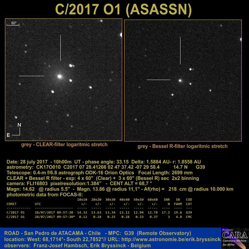 comet C/2017 O1 discovered by ASA-SN, image by Erik Bryssinck & F.-J. Hambsch on 28 july 2017