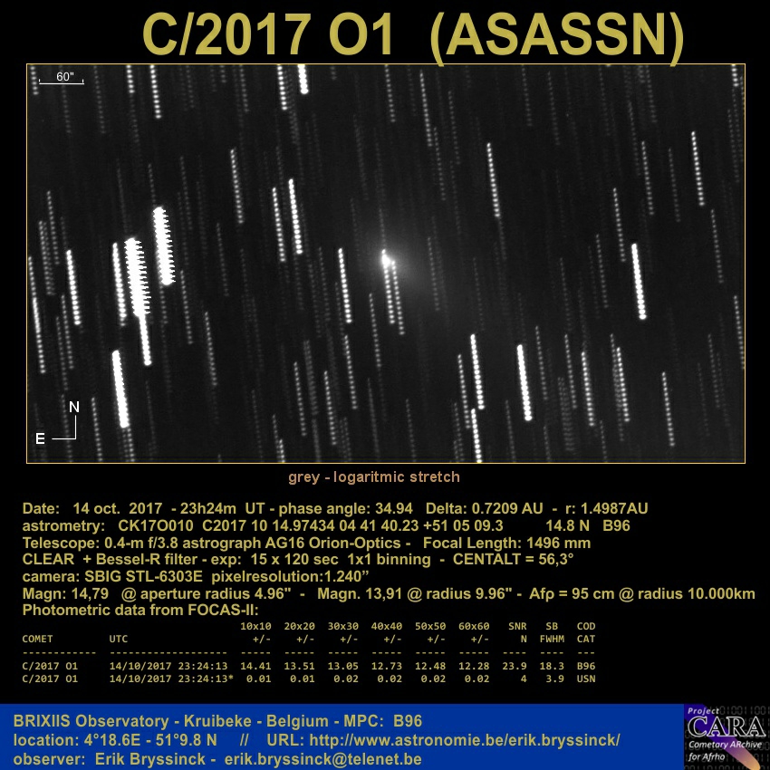 comet C/2017 O1 (ASASSN) by Erik Bryssinck - BRIXIIS Observatory on 14 oct. 2017