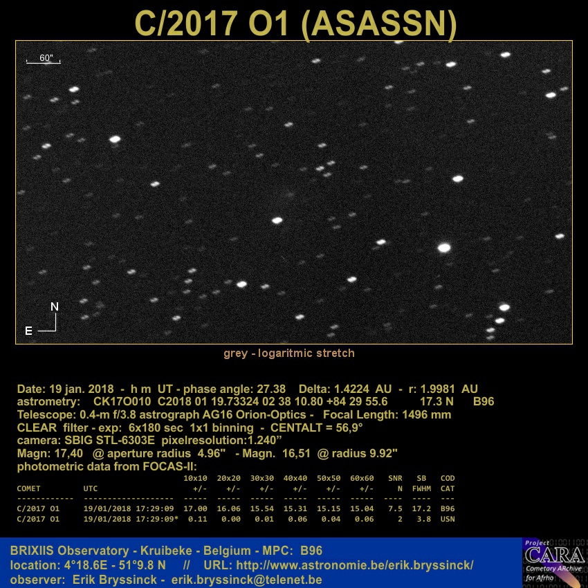 comet C/2017 O1 (ASASSN)
