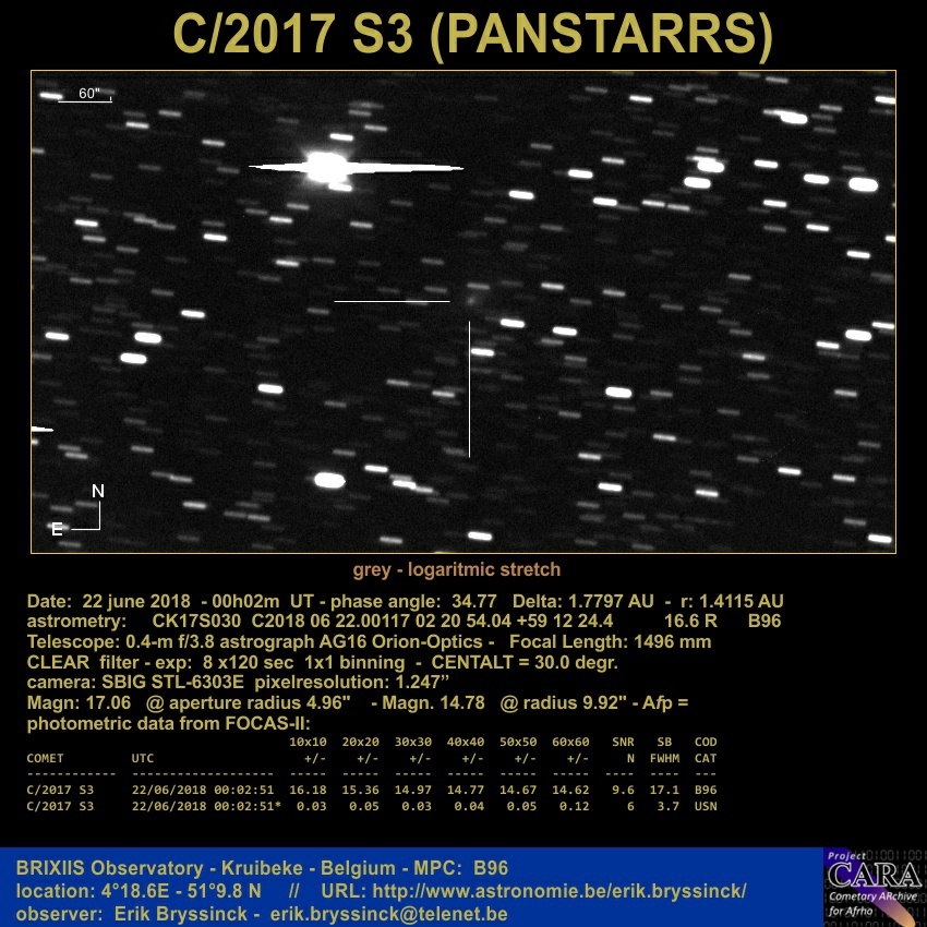 C/2017 S3 (PANSTARRS) - Erik Bryssinck, BRIXIIS Observatory