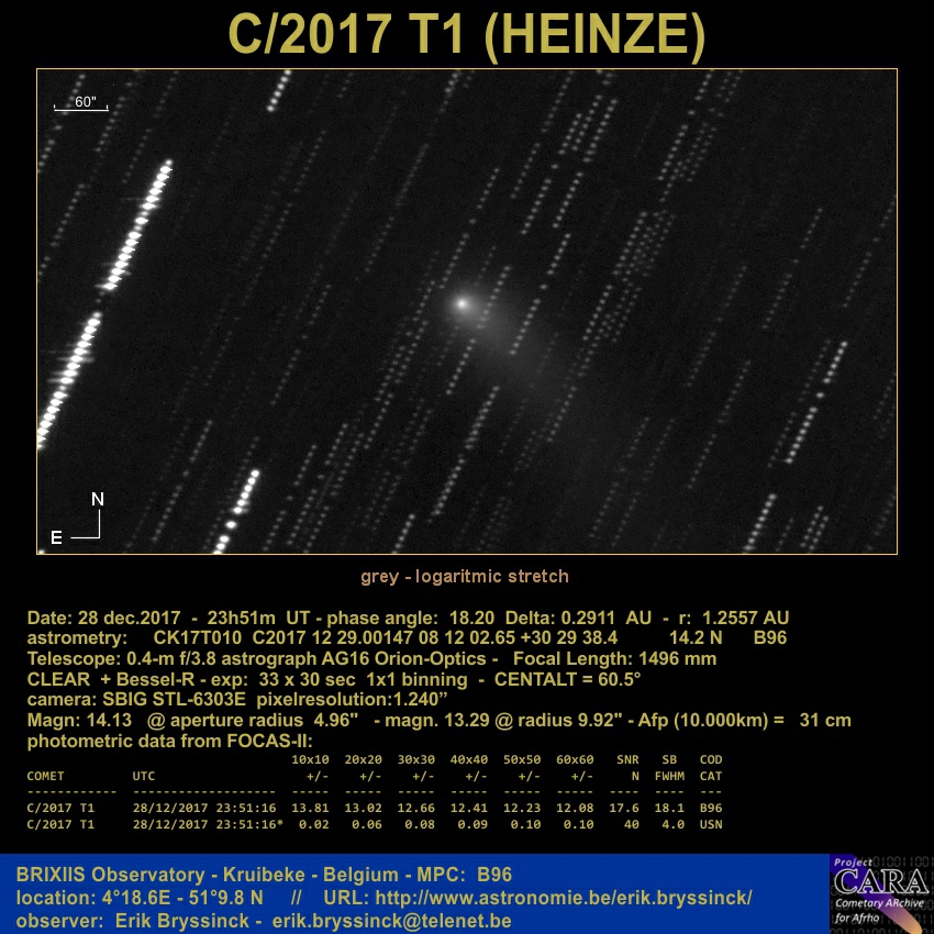 comet C/2017 T1 (HEINZE)