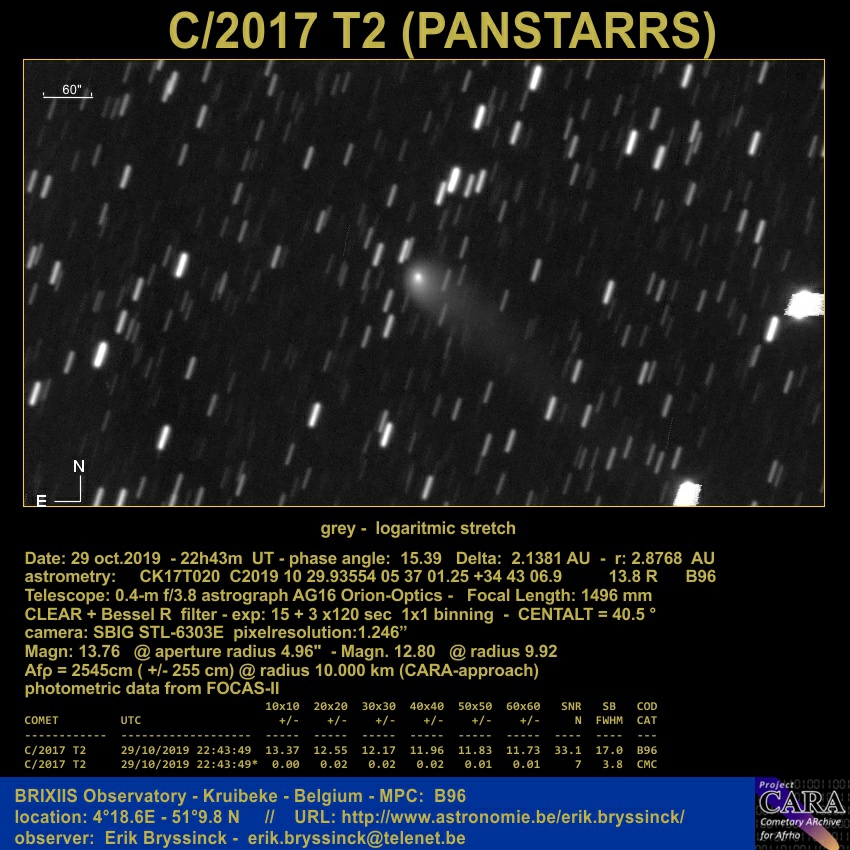 comet C/2017 T2 (PANSTARRS) on 29 oct. 2019, Erik Bryssinck