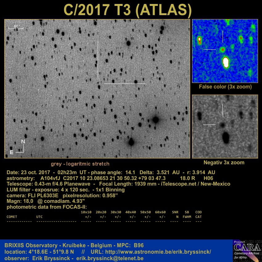 C/2017 T3 (ATLAS)